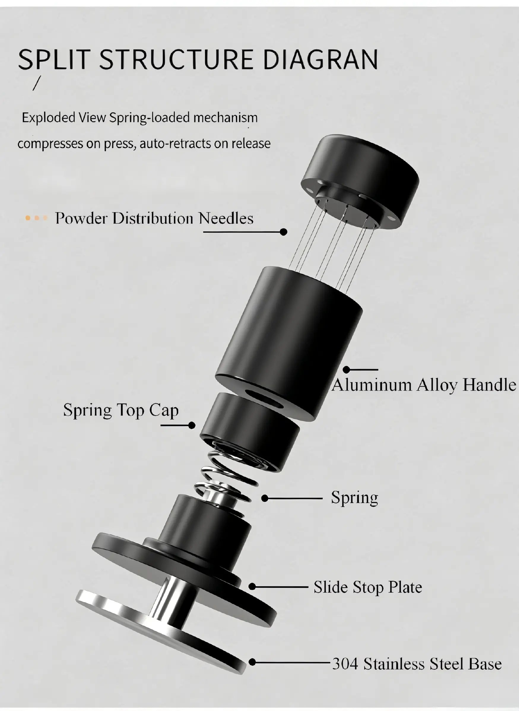 Best 2-in-1 Espresso Tamper Set - WDT Tool & Constant Force Tamper Puck Prep Under $29