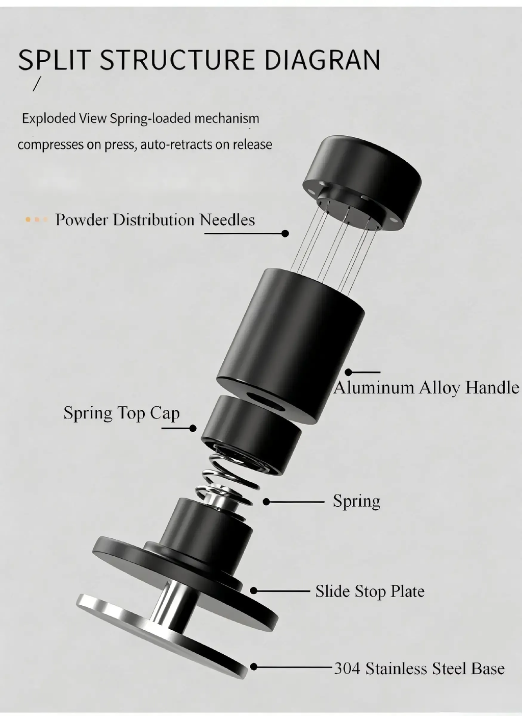 COFFEECONCEPT Best 2-in-1 Espresso Tamper Set - WDT Tool & Constant Force Tamper for Puck Preparation