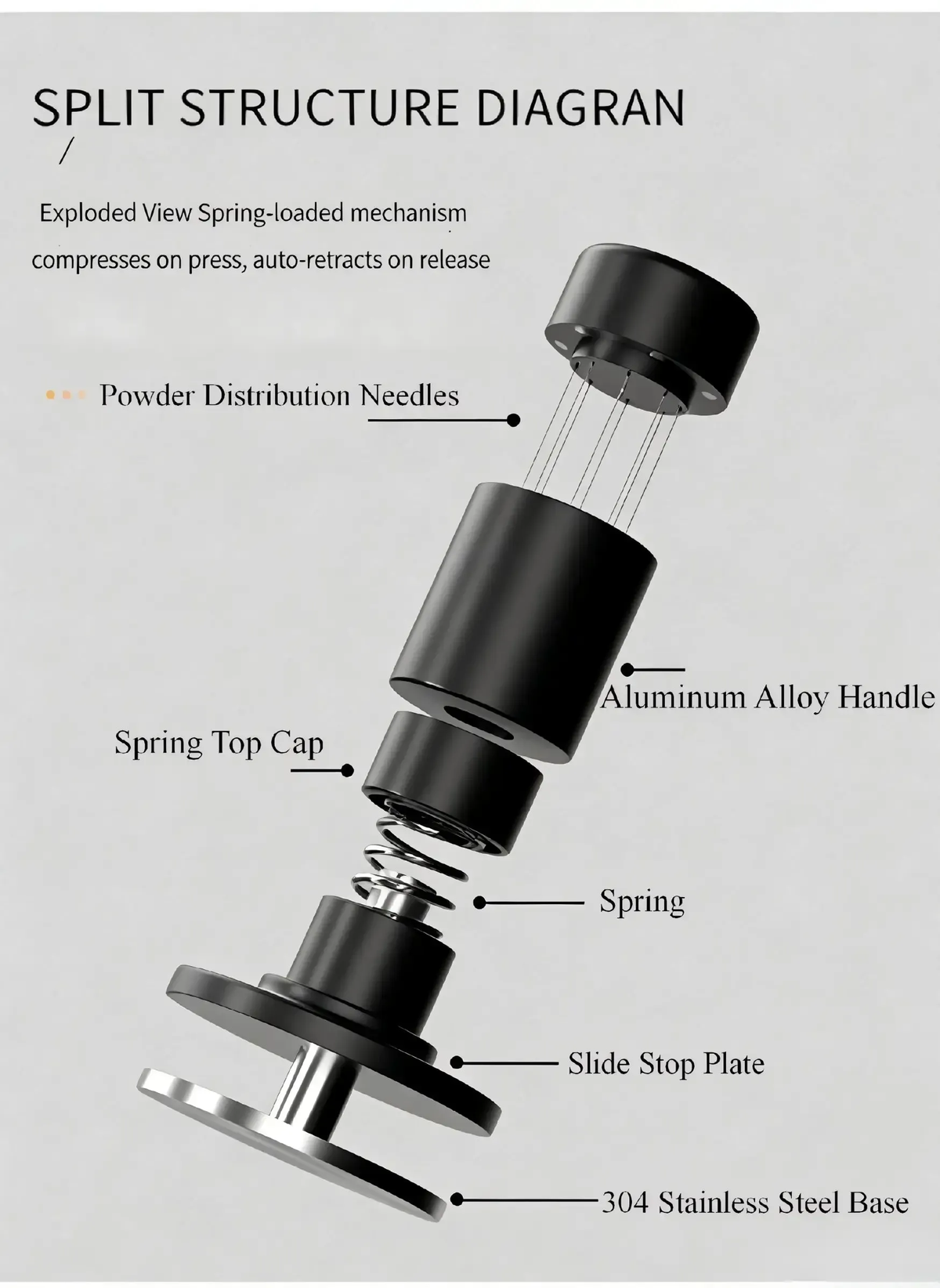COFFEECONCEPT Best 2-in-1 Espresso Tamper Set - WDT Tool & Constant Force Tamper for Puck Preparation
