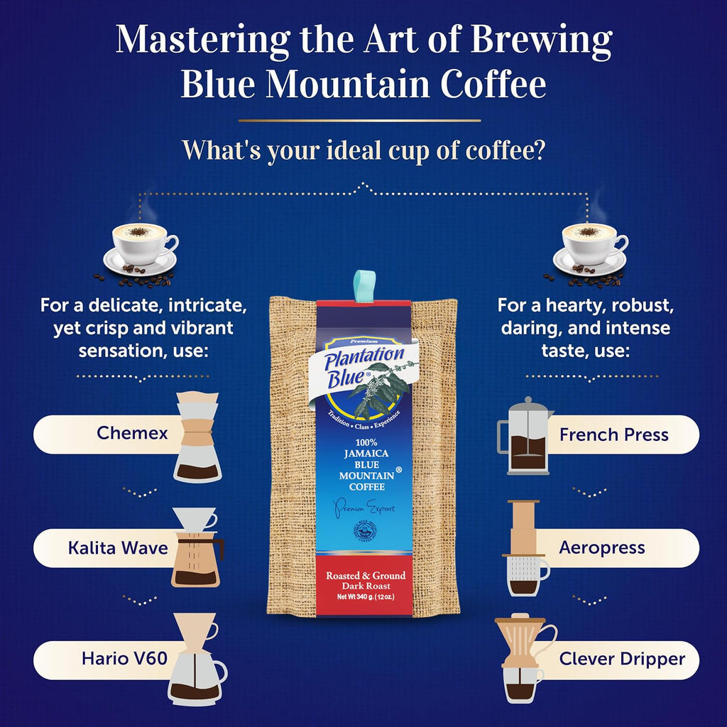Plantation Blue 100% Jamaica Blue Mountain Coffee - Dark Roasted & Ground (12oz) - Shop Coffee Hobby