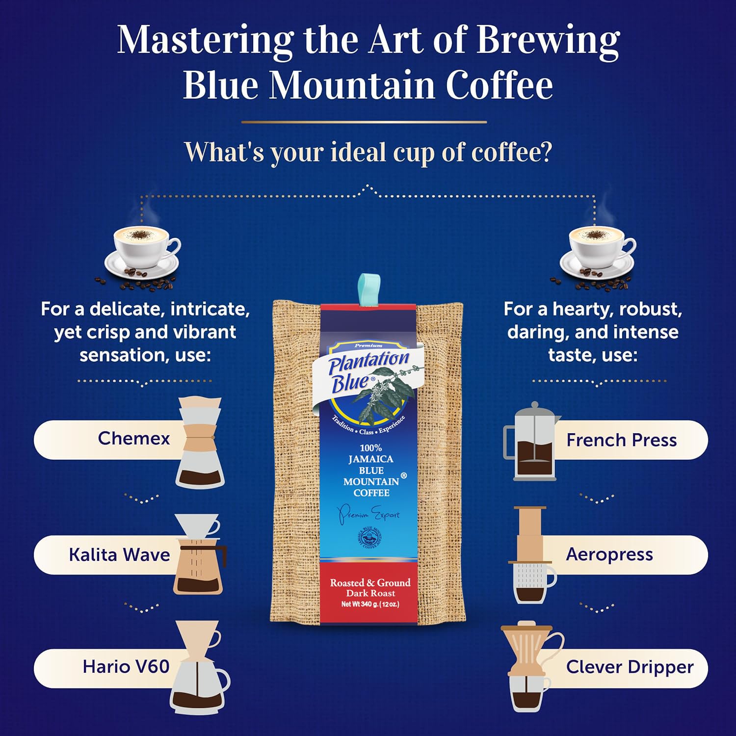 Plantation Blue 100% Jamaica Blue Mountain Coffee - Dark Roasted & Ground (12oz) - Shop Coffee Hobby