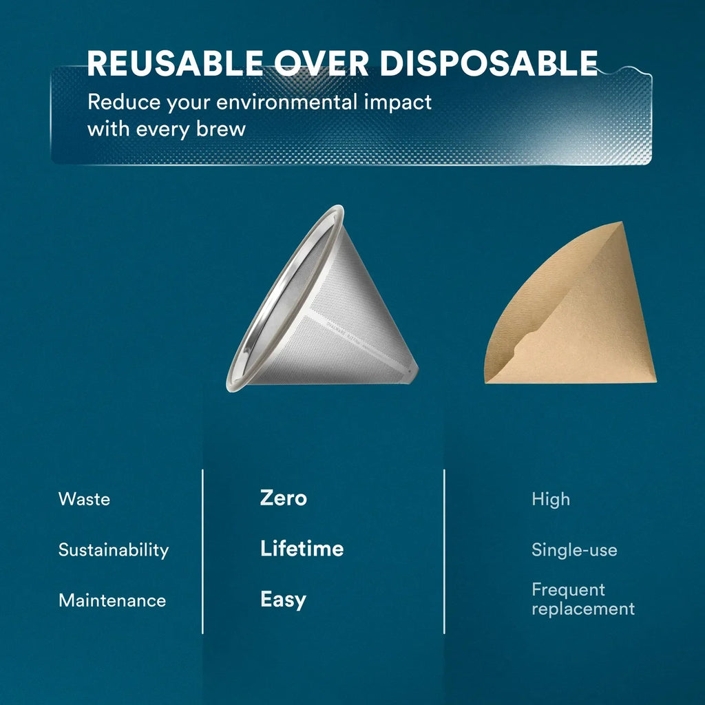 Ovalware Reusable Stainless Steel Pour-Over Filter in Standard Size