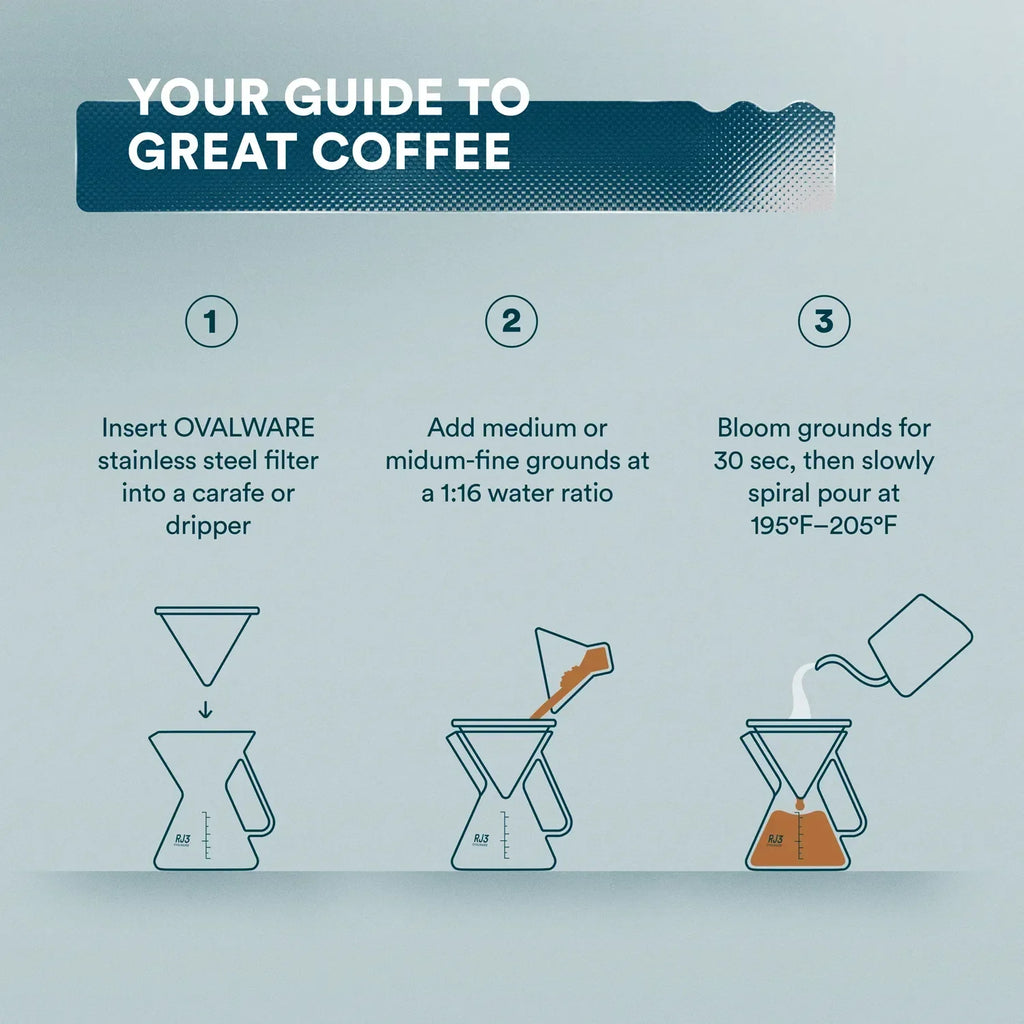 Ovalware Reusable Stainless Steel Pour-Over Filter in Standard Size