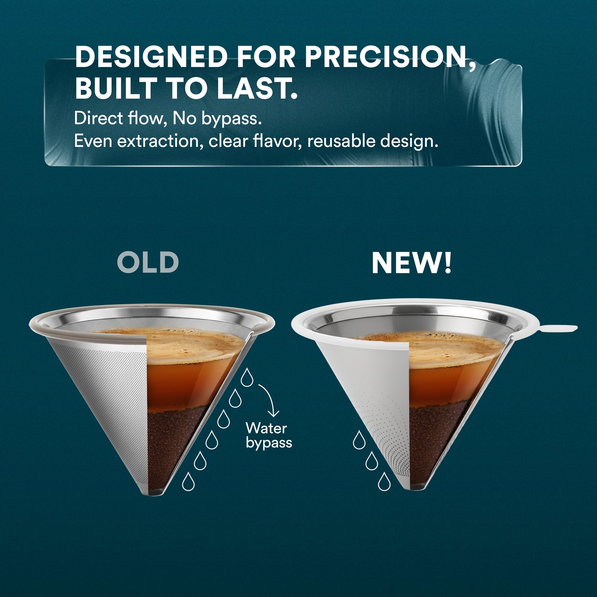 Ovalware Pour-Over Coffee Maker with Stainless Steel Filter – 500ml/17oz
