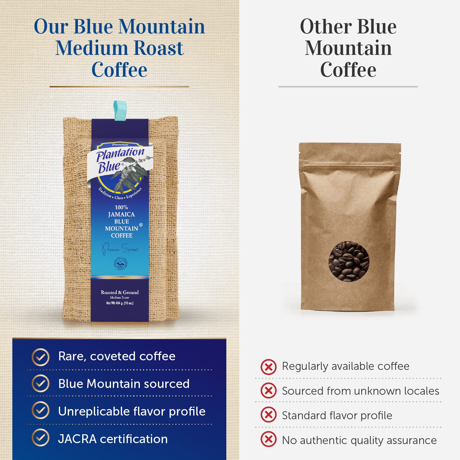 Plantation Blue® Jamaica Blue Mountain Coffee (16 oz - roasted and ground) - Shop Coffee Hobby