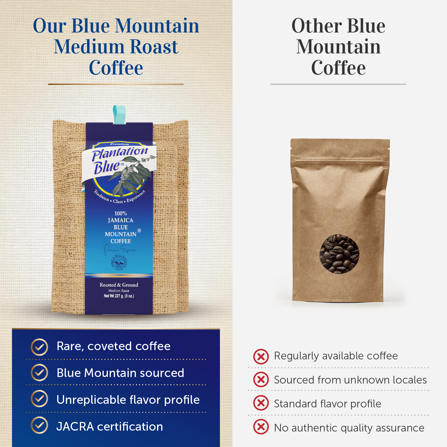 Plantation Blue 100% Jamaica Blue Mountain Coffee - Medium Roast - 8oz Ground - Shop Coffee Hobby