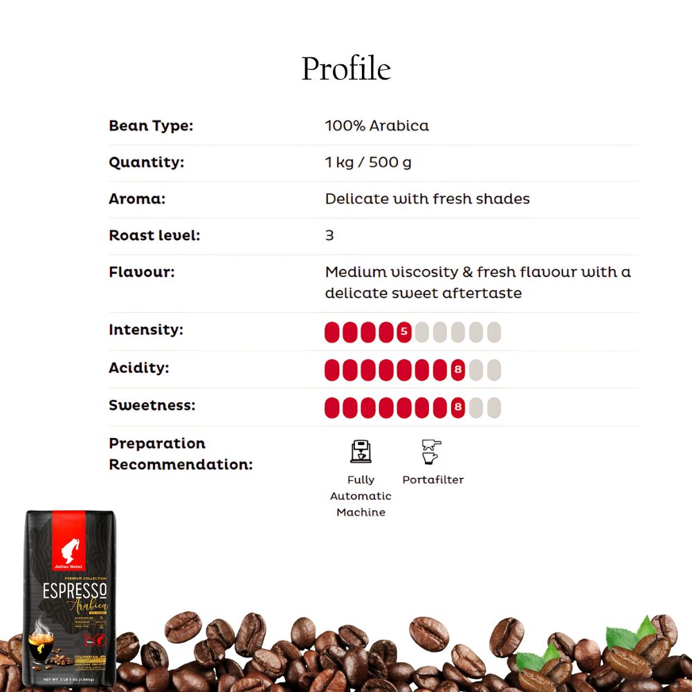 Julius Meinl Premium Espresso 100% Arabica Whole Bean Coffee, 1 kg