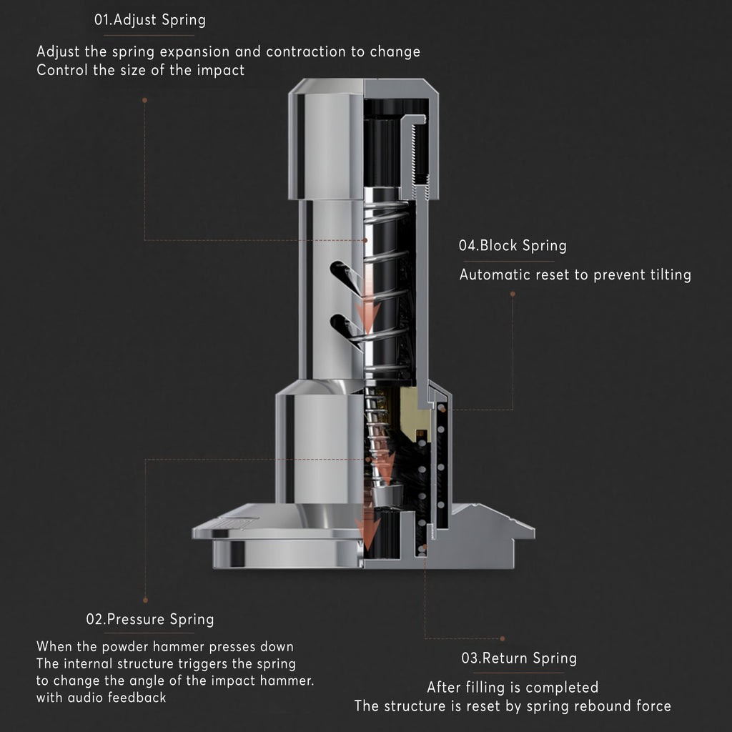 Four Spring Titan Tamper & Distributor