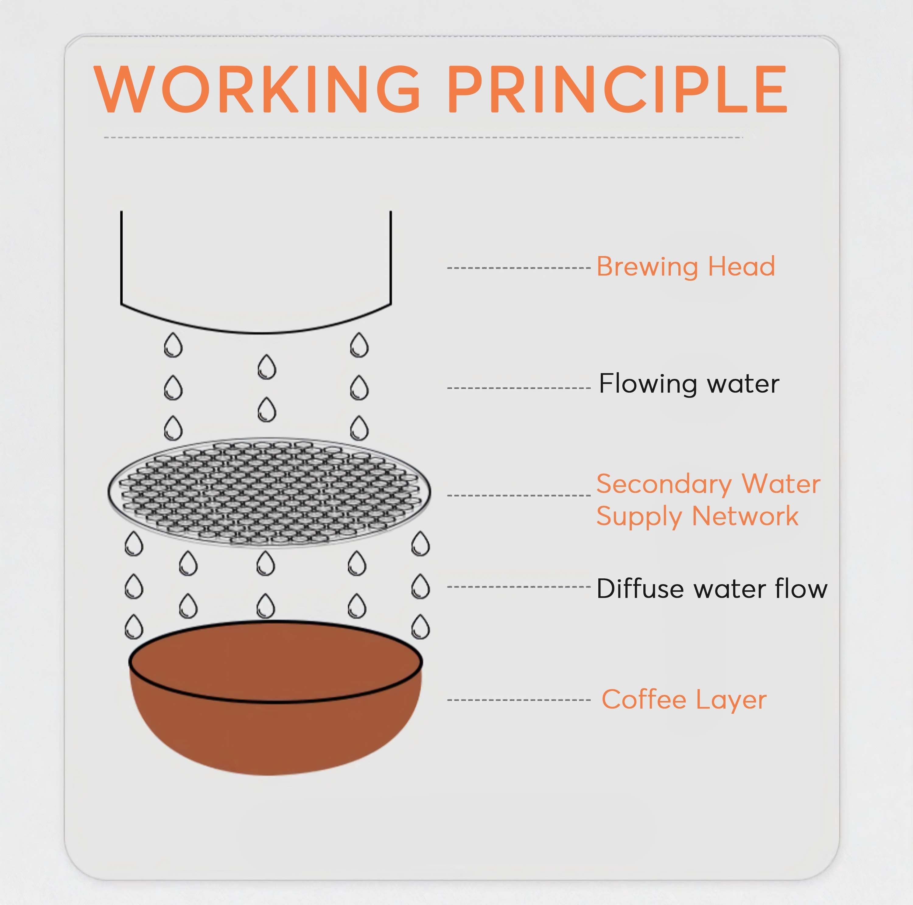 Three-Layer Premium Espresso Puck Screen - Shop Coffee Hobby