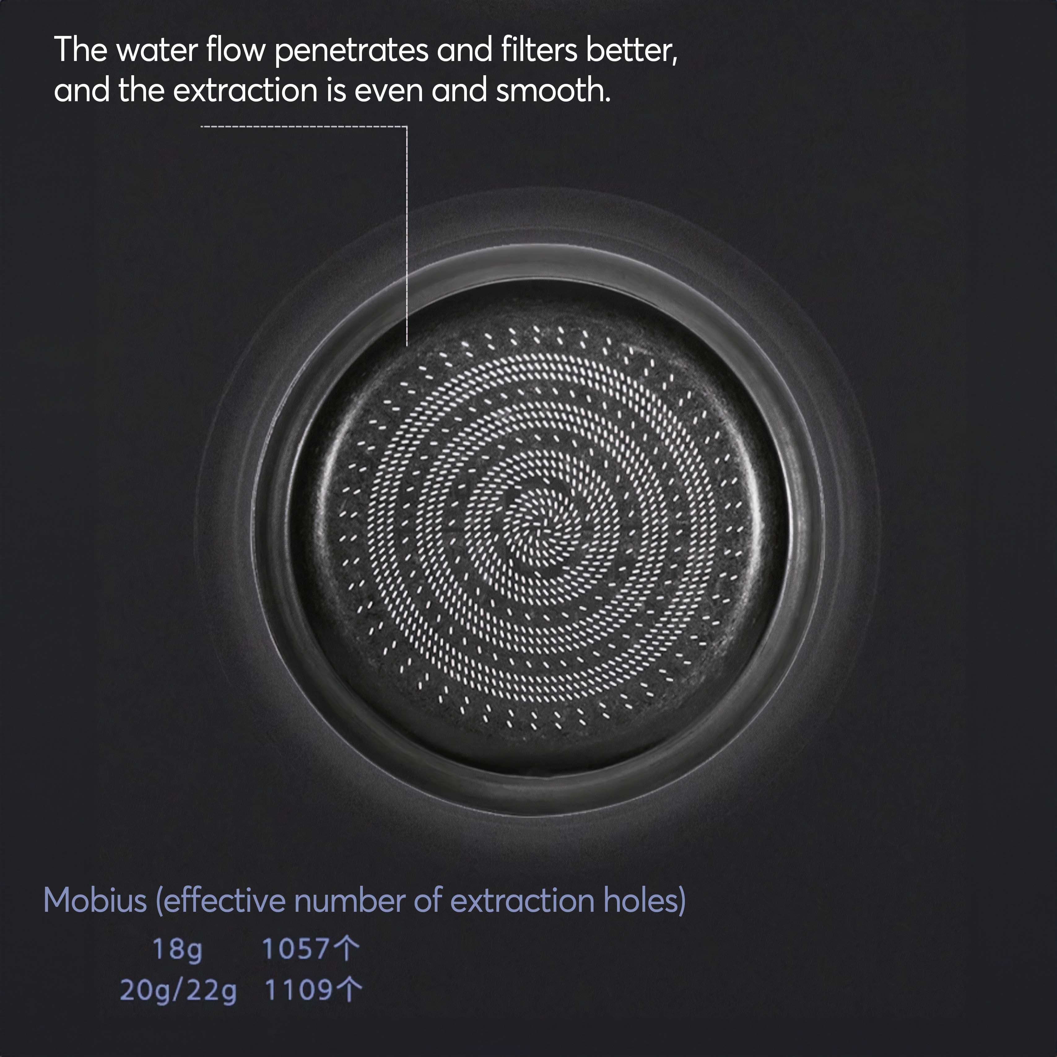 Portafilter Baskets for Espresso - Shop Coffee Hobby