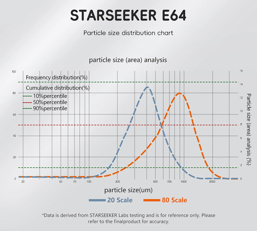 Shop Coffee Hobby STARSEEKER E64 Espresso Grinder – 64mm Titanium-Coated Flat Burrs