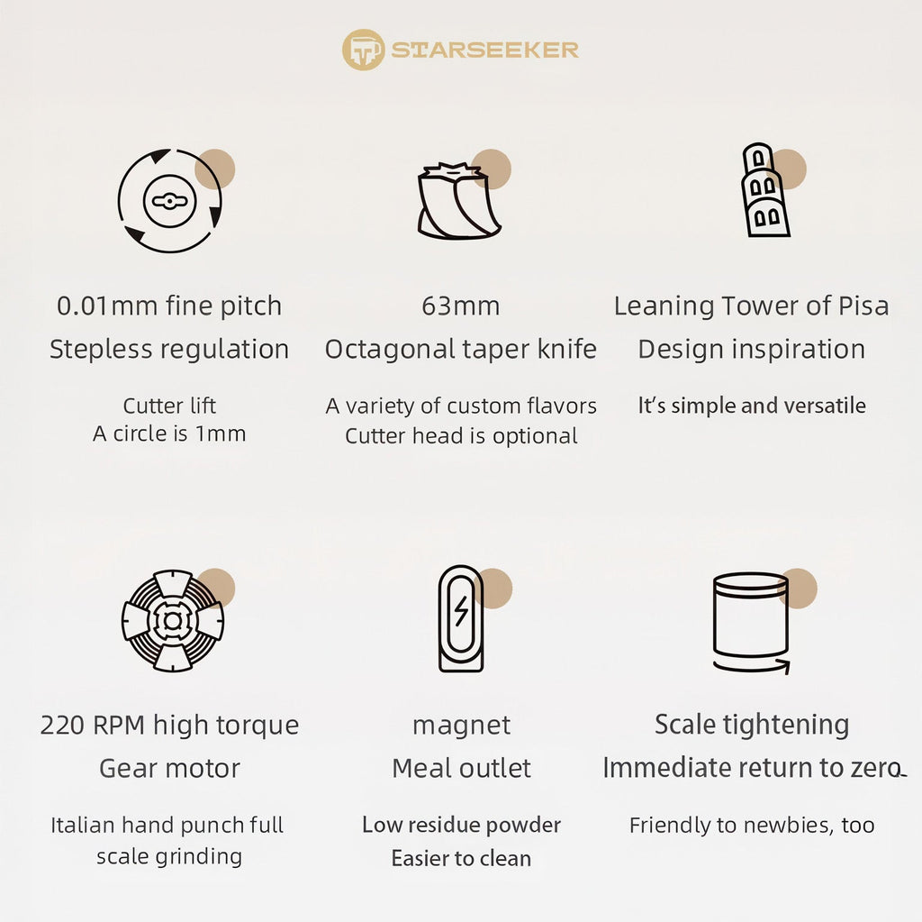STARSEEKER Explorer Edge+ Electric Coffee Grinder — 63mm Titanium Burr - Shop Coffee Hobby