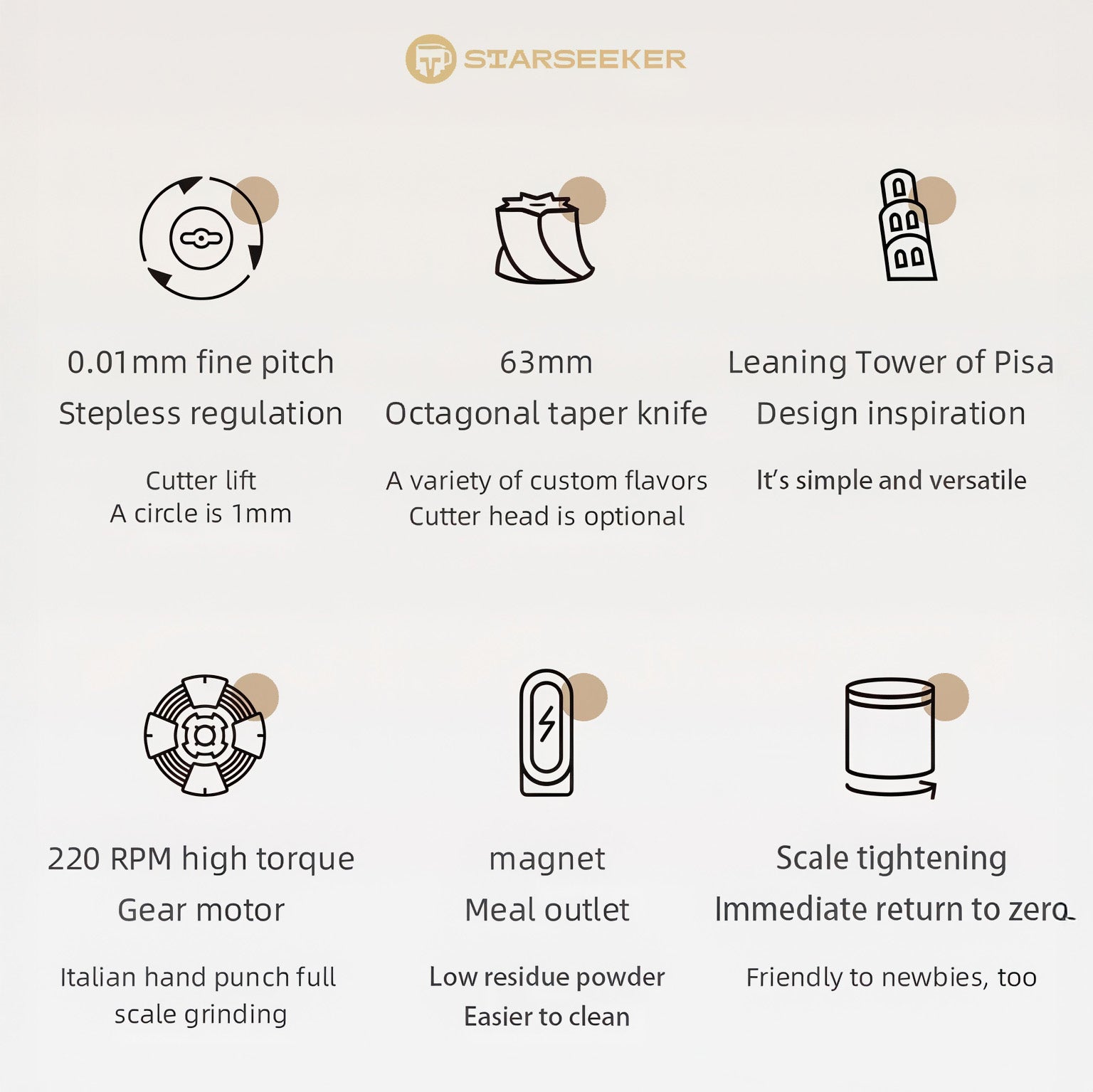 STARSEEKER Explorer Edge+ Electric Coffee Grinder — 63mm Titanium Burr - Shop Coffee Hobby