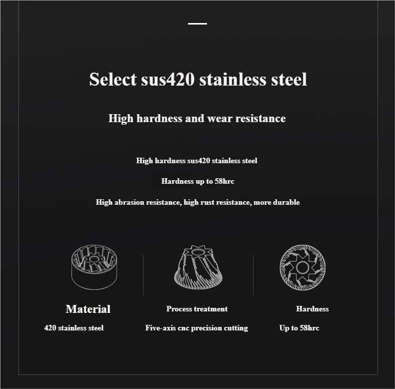 42mm burrs for the TIMEMORE WHIRLY01S Portable Electric Coffee Grinder.
