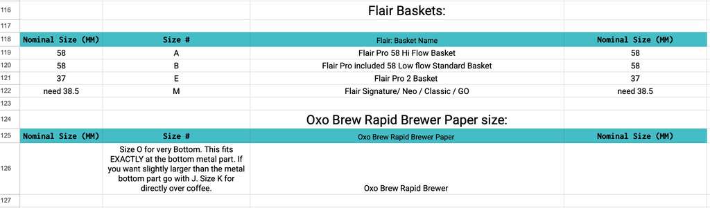 Good Brothers Coffee Standard & 909 Paper Filters for Espresso Machines