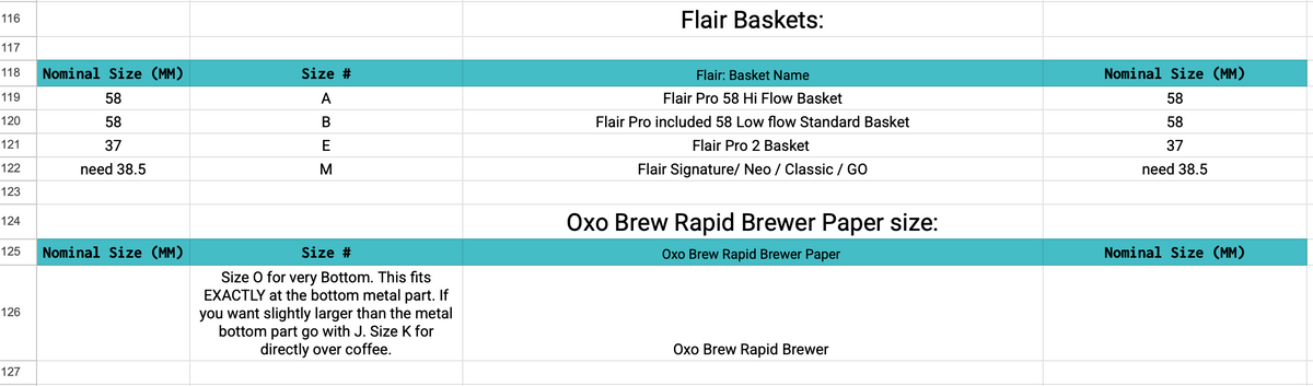 Good Brothers Coffee Standard & 909 Paper Filters for Espresso Machines