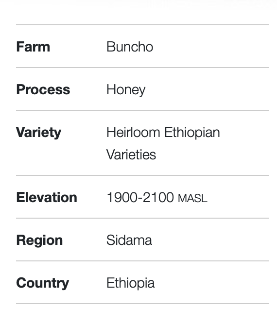 Ethiopia Buncho Honey Sidama – Light Roast | Good Brothers Coffee