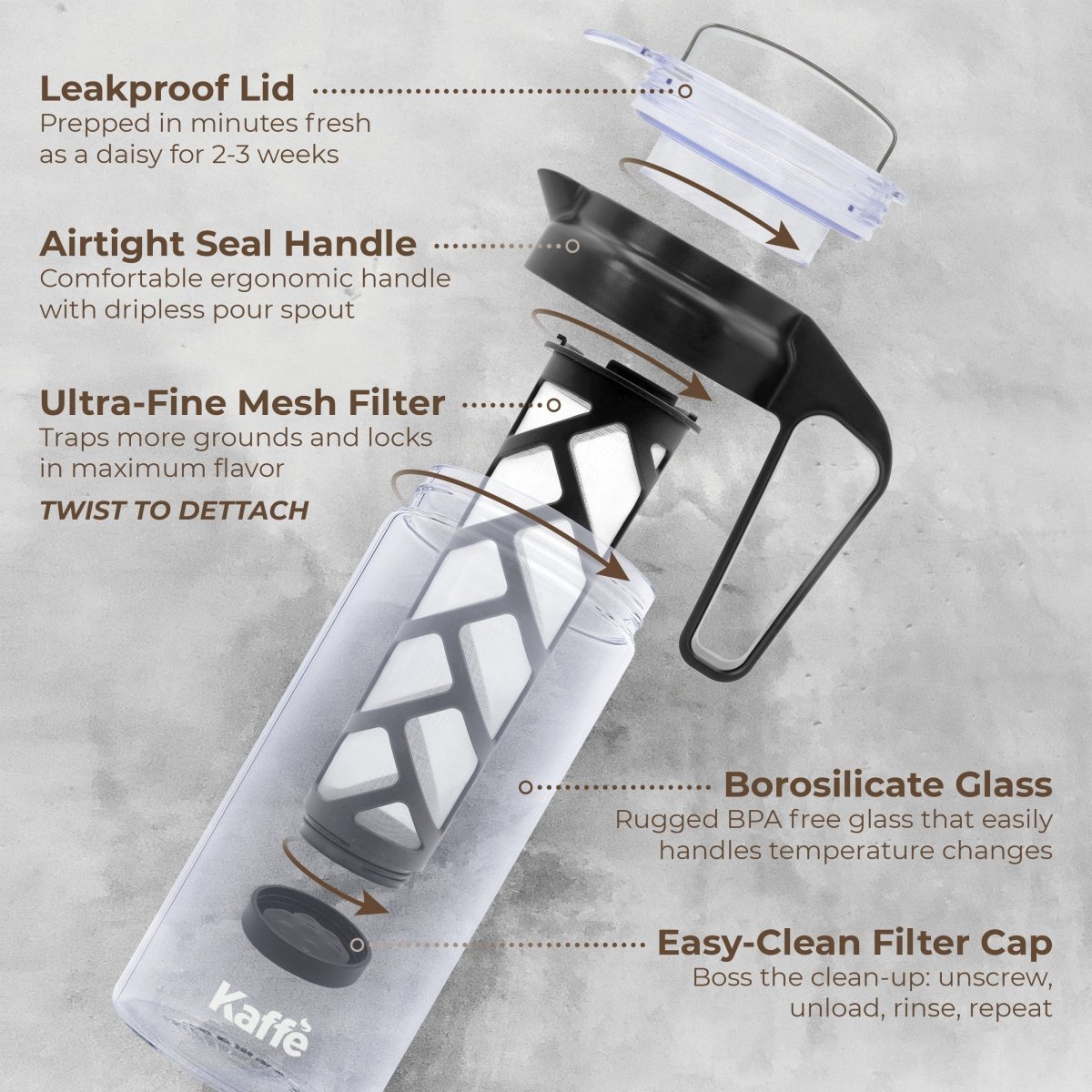 Cold Brew Essentials Kit, Black - Shop Coffee Hobby