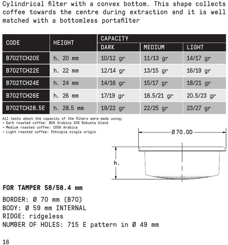 IMS Competition Convex Filter Basket for Bottomless 58Mm Portafilters (20G) B702TCH26E - Haynesworld General Goods