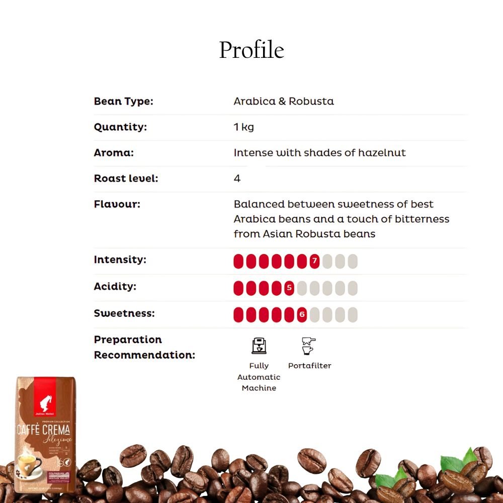 Julius Meinl Premium Collection Caffe Crema Whole Bean Coffee 2.2lb/1kg - Shop Coffee Hobby
