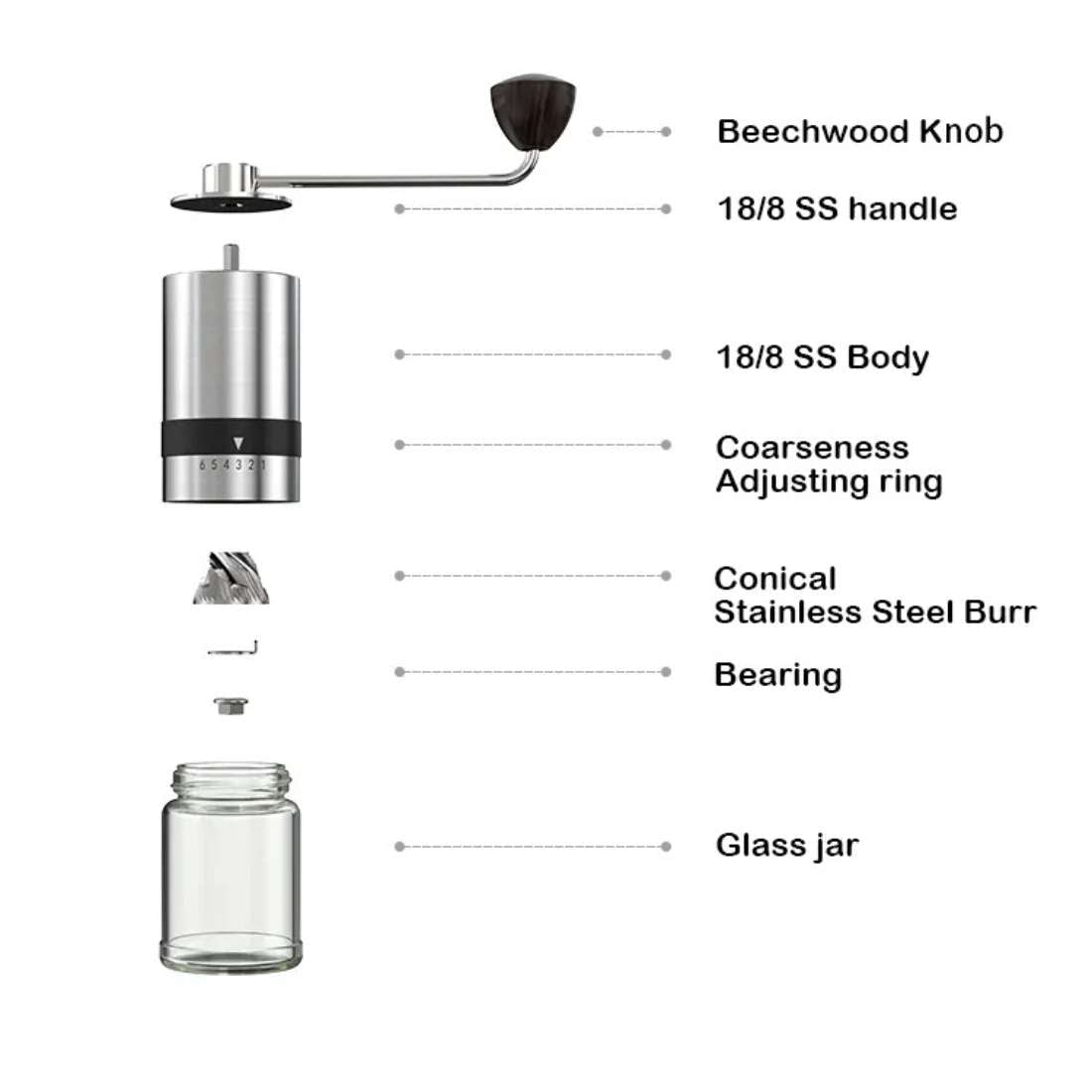 Manual Coffee Grinder – Precision Hand Grinder by Green to Mean Coffee - Shop Coffee Hobby