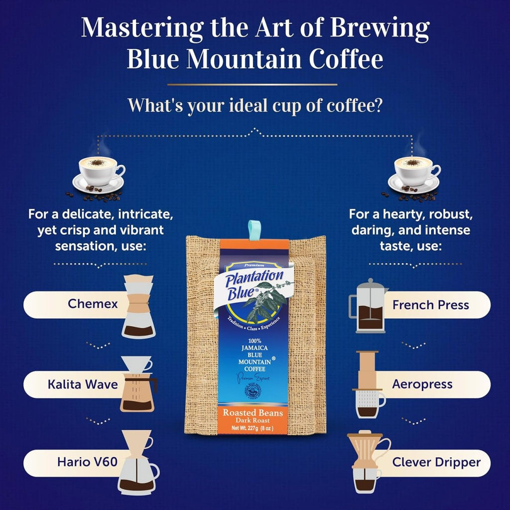 Plantation Blue 100% Jamaica Blue Mountain Coffee - Dark Roasted Whole Beans (8oz) - Shop Coffee Hobby