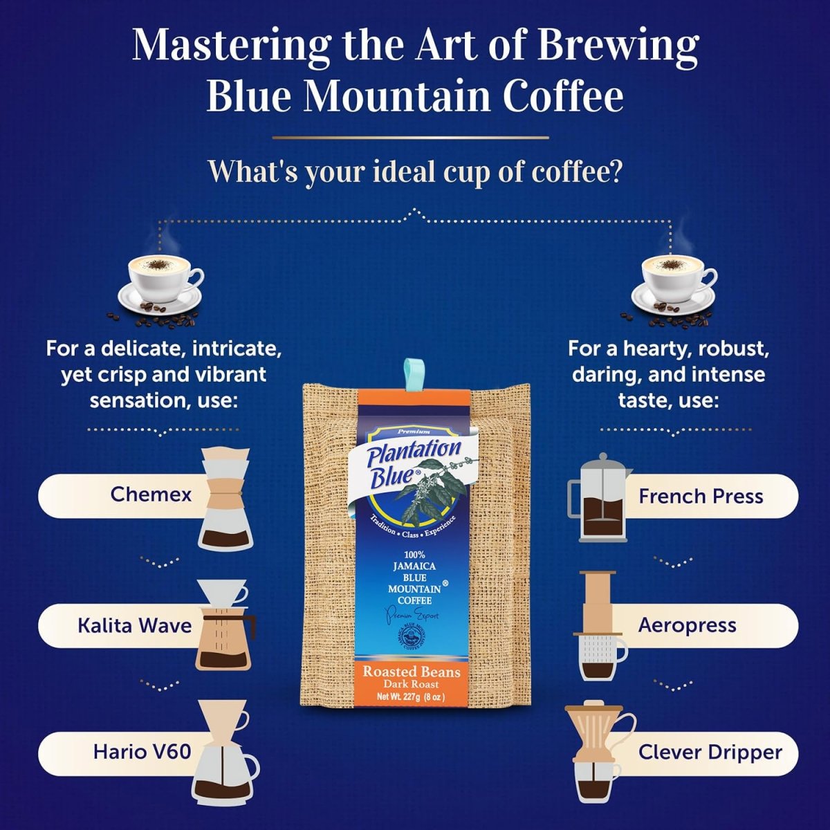 Plantation Blue 100% Jamaica Blue Mountain Coffee - Dark Roasted Whole Beans (8oz) - Shop Coffee Hobby
