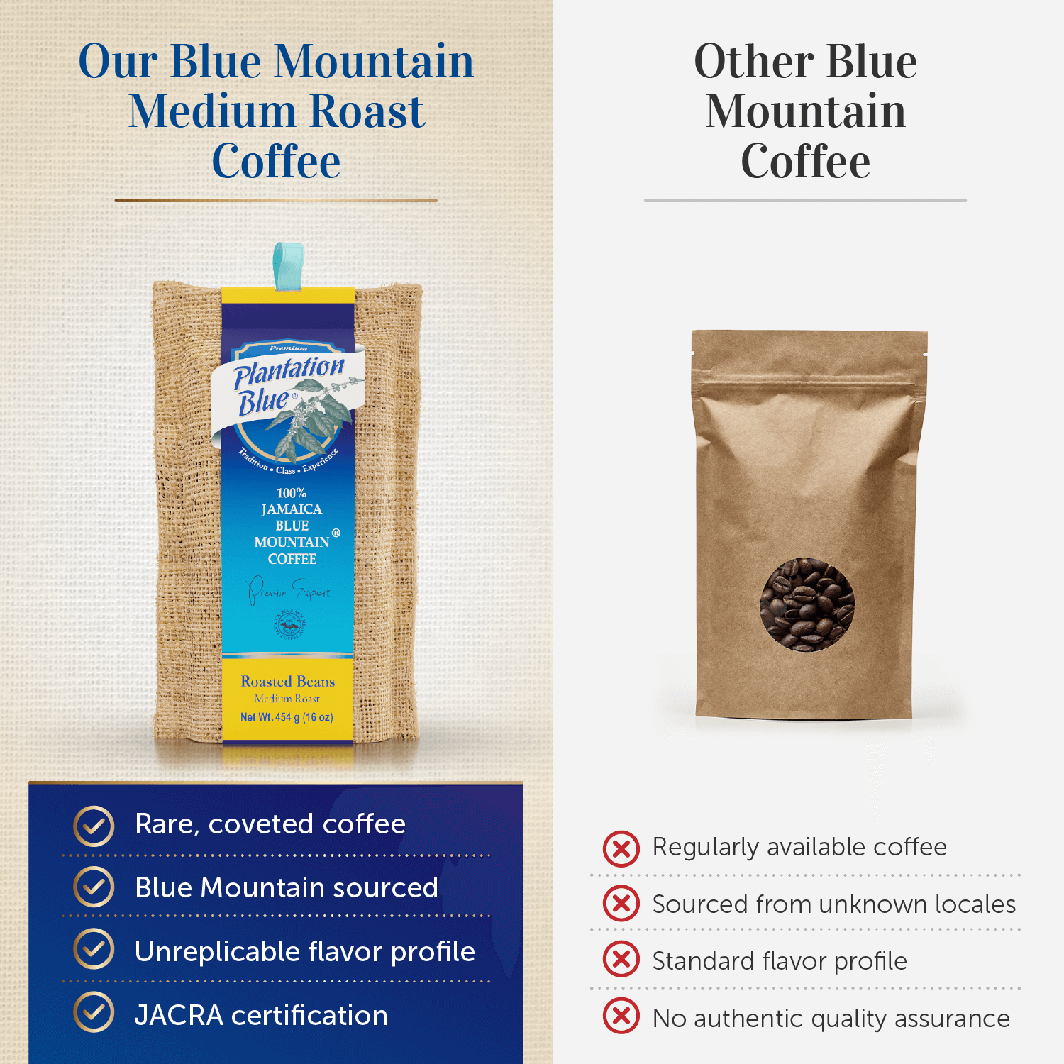 Plantation Blue 100% Jamaica Blue Mountain Premium Coffee (16 oz - medium roasted whole beans) - Haynesworld General Goods