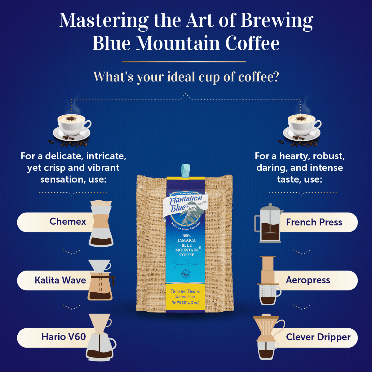 Plantation Blue 100% Jamaica Blue Mountain Premium Coffee (8oz - medium roasted whole beans) - Shop Coffee Hobby