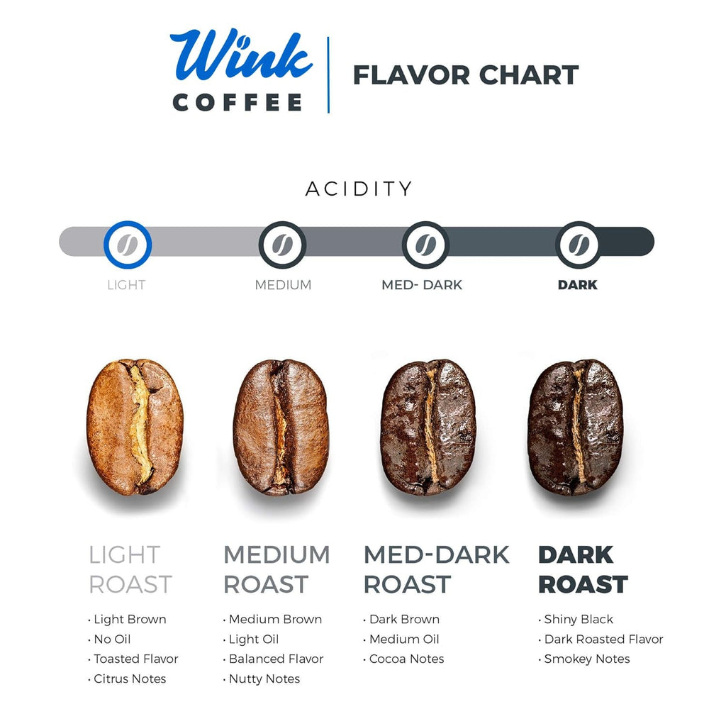 Wink Coffee - Blonde Roast Whole Bean Coffee, 2.2 Lb Bag, - Haynesworld General Goods
